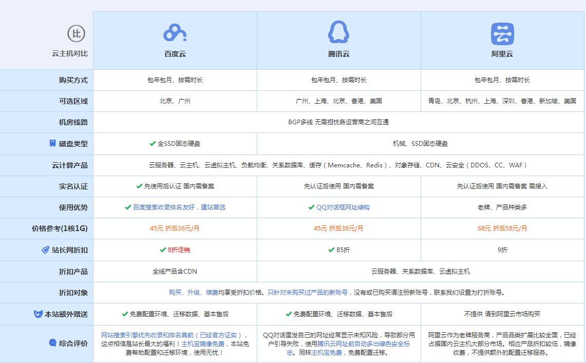 芒康云主机代理对比.jpg